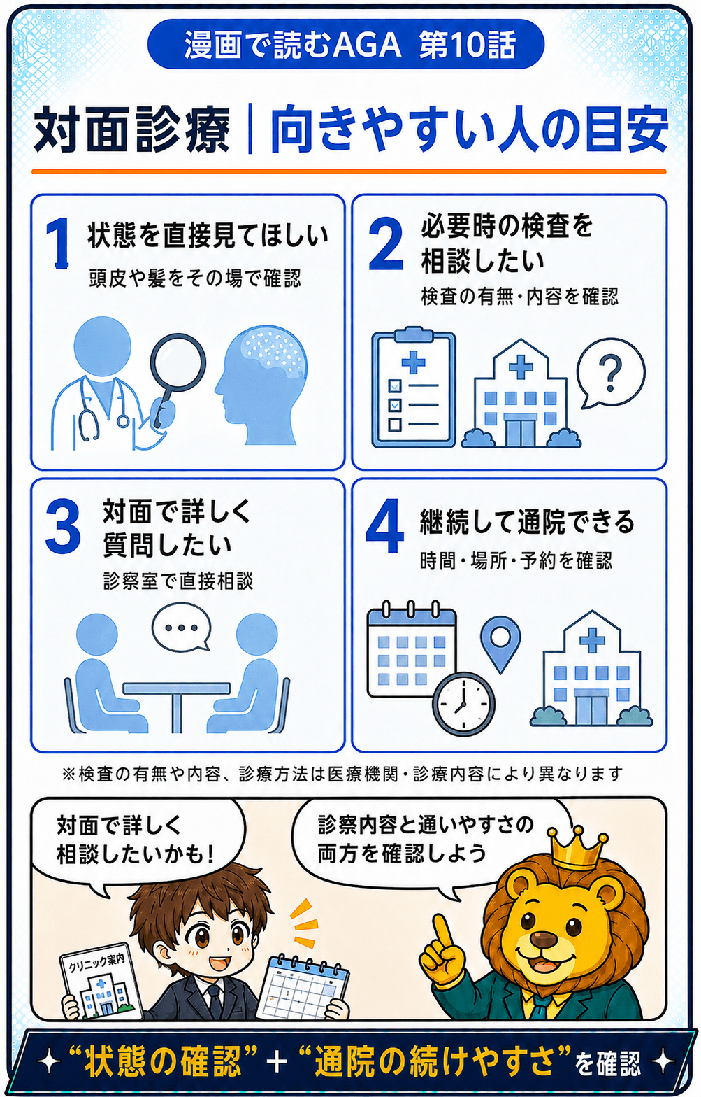 対面診療が向きやすい人の直接確認、検査、質問、継続通院の目安