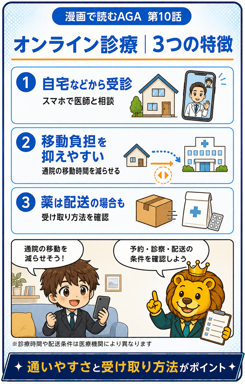 自宅などから受診、移動負担、薬の配送というオンライン診療の特徴