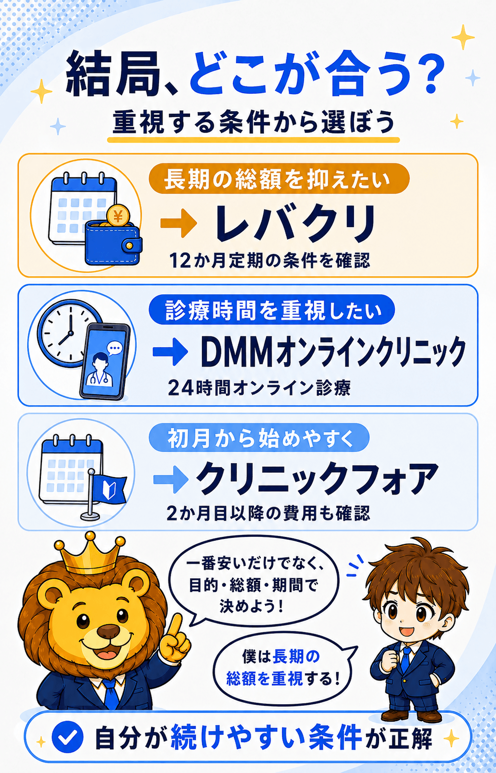 重視する条件から自分に合うAGAクリニックを選ぶ結論