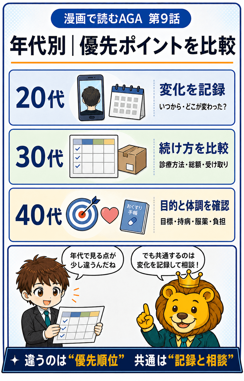20代・30代・40代で優先して確認するポイントを比較