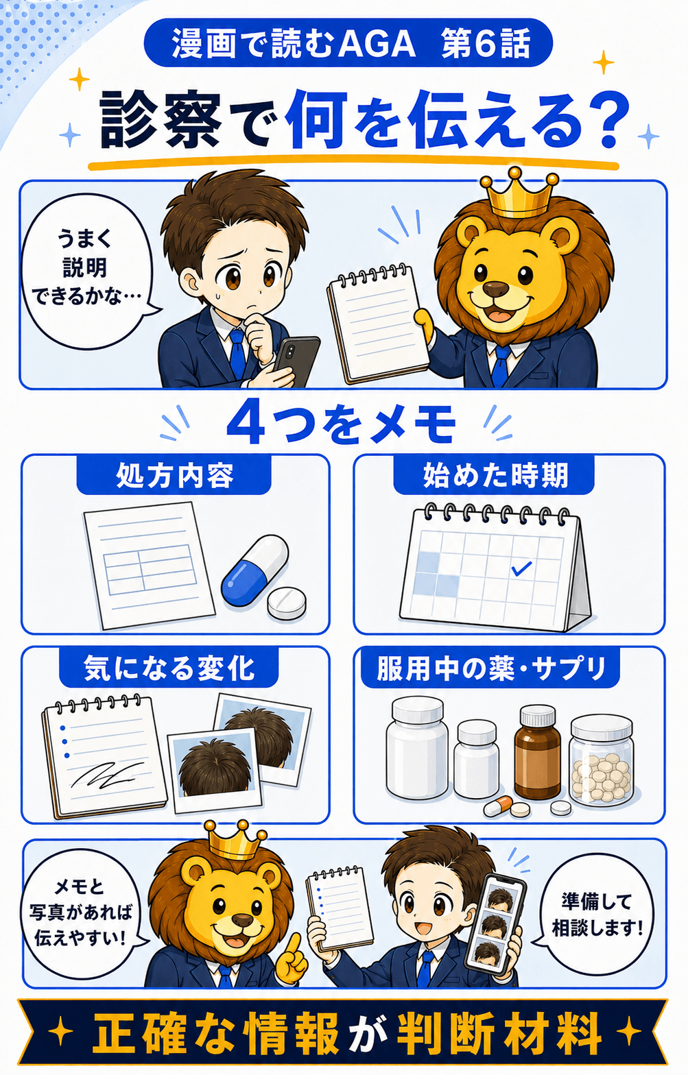 診察で伝える処方内容、開始時期、気になる変化、服用中の薬やサプリ