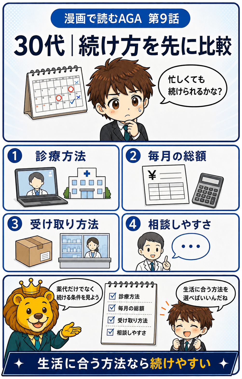 30代は診療方法、毎月の総額、受け取り方法、相談しやすさを比較