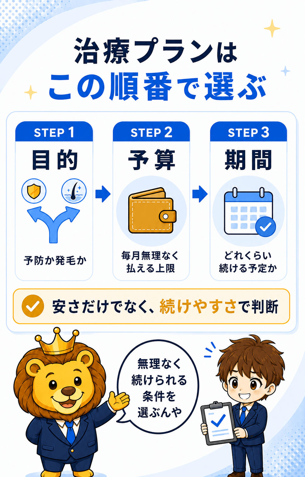 目的、予算、期間の順でAGA治療を選ぶ