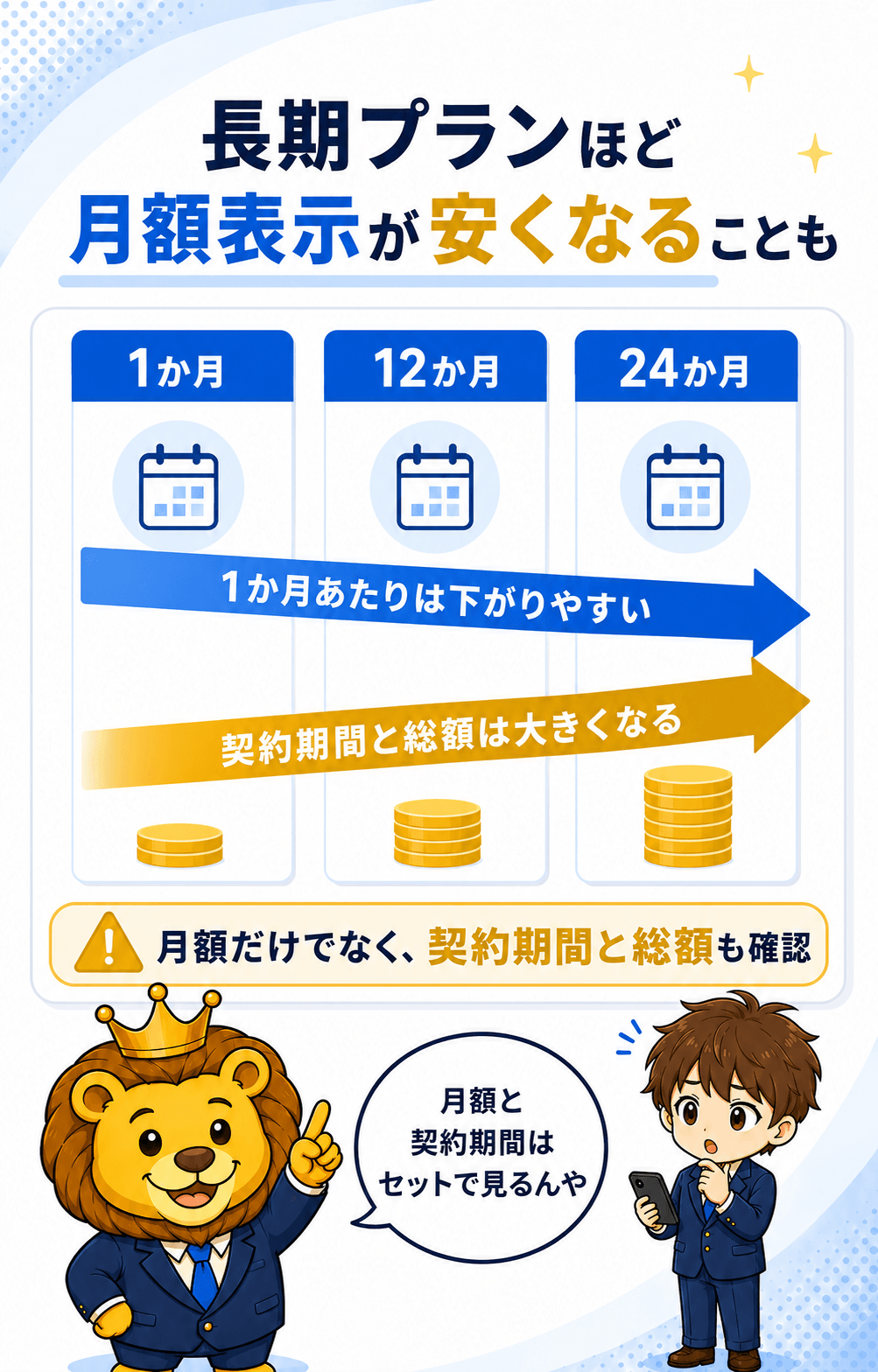 長期プランの月額表示と総額の注意点
