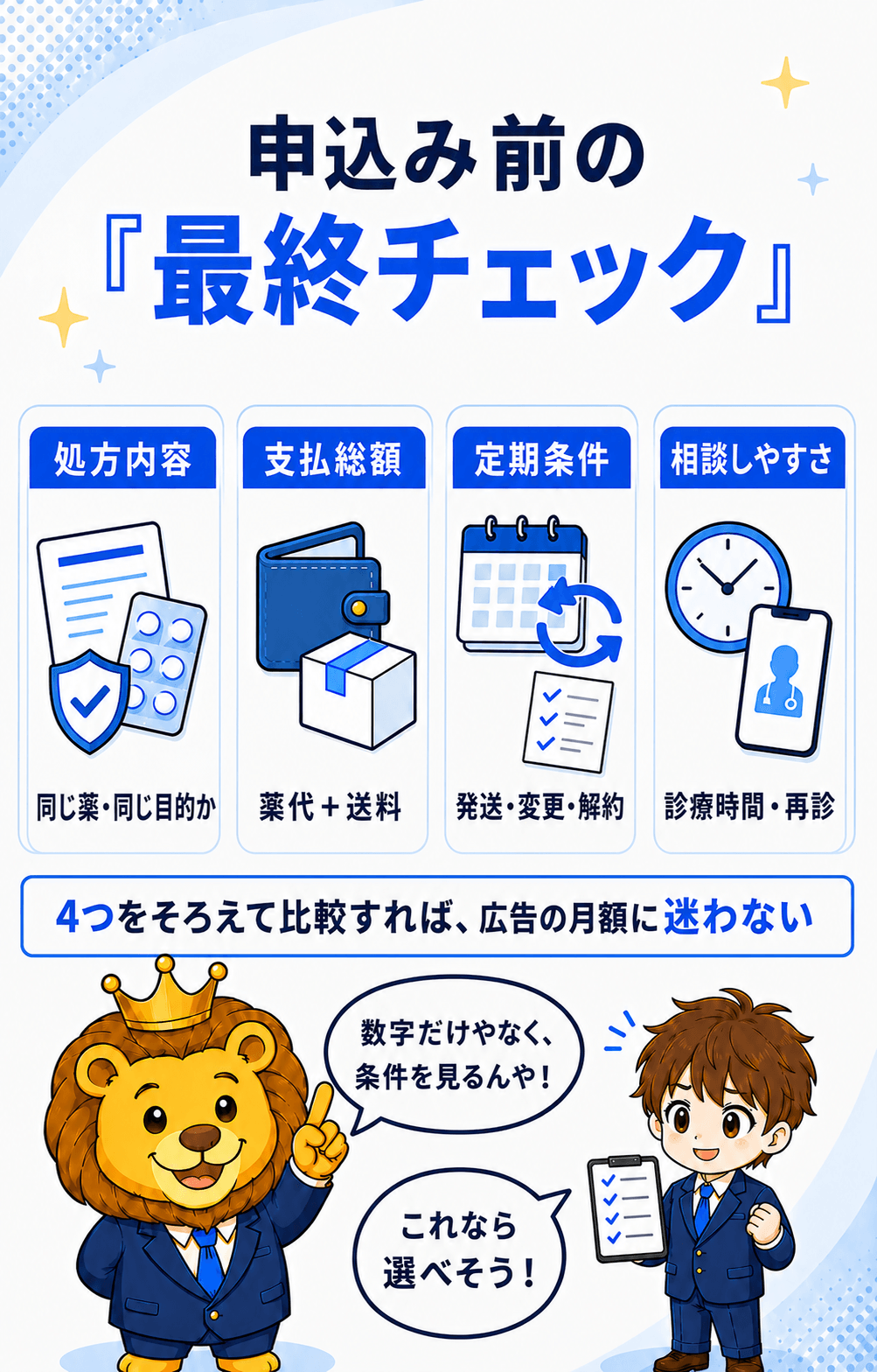 処方内容、支払総額、定期条件、相談しやすさを申込み前に確認