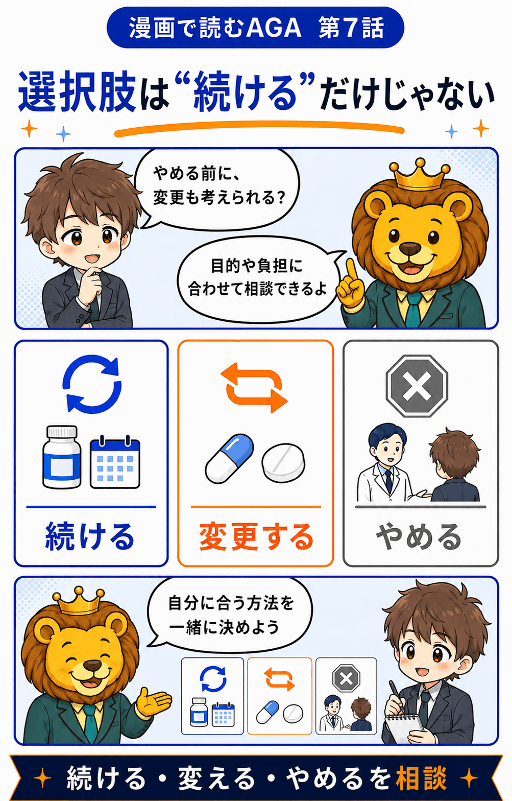 薬代、診察料、送料の総額と定期条件などを確認