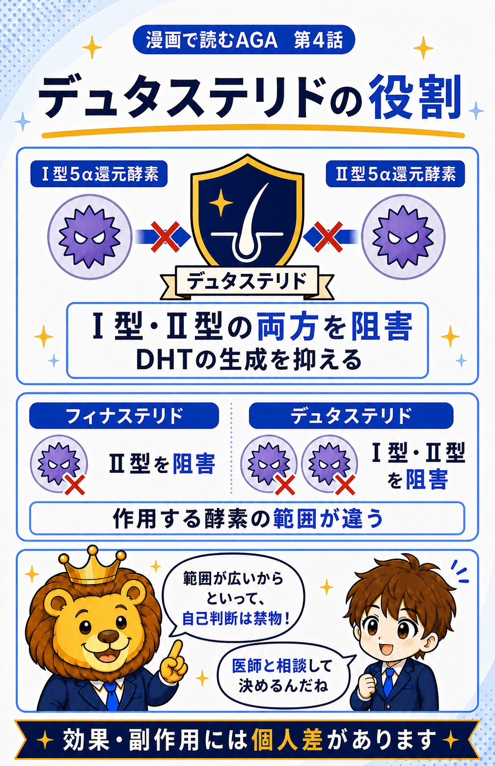 デュタステリドがⅠ型とⅡ型の5α還元酵素を阻害する仕組み