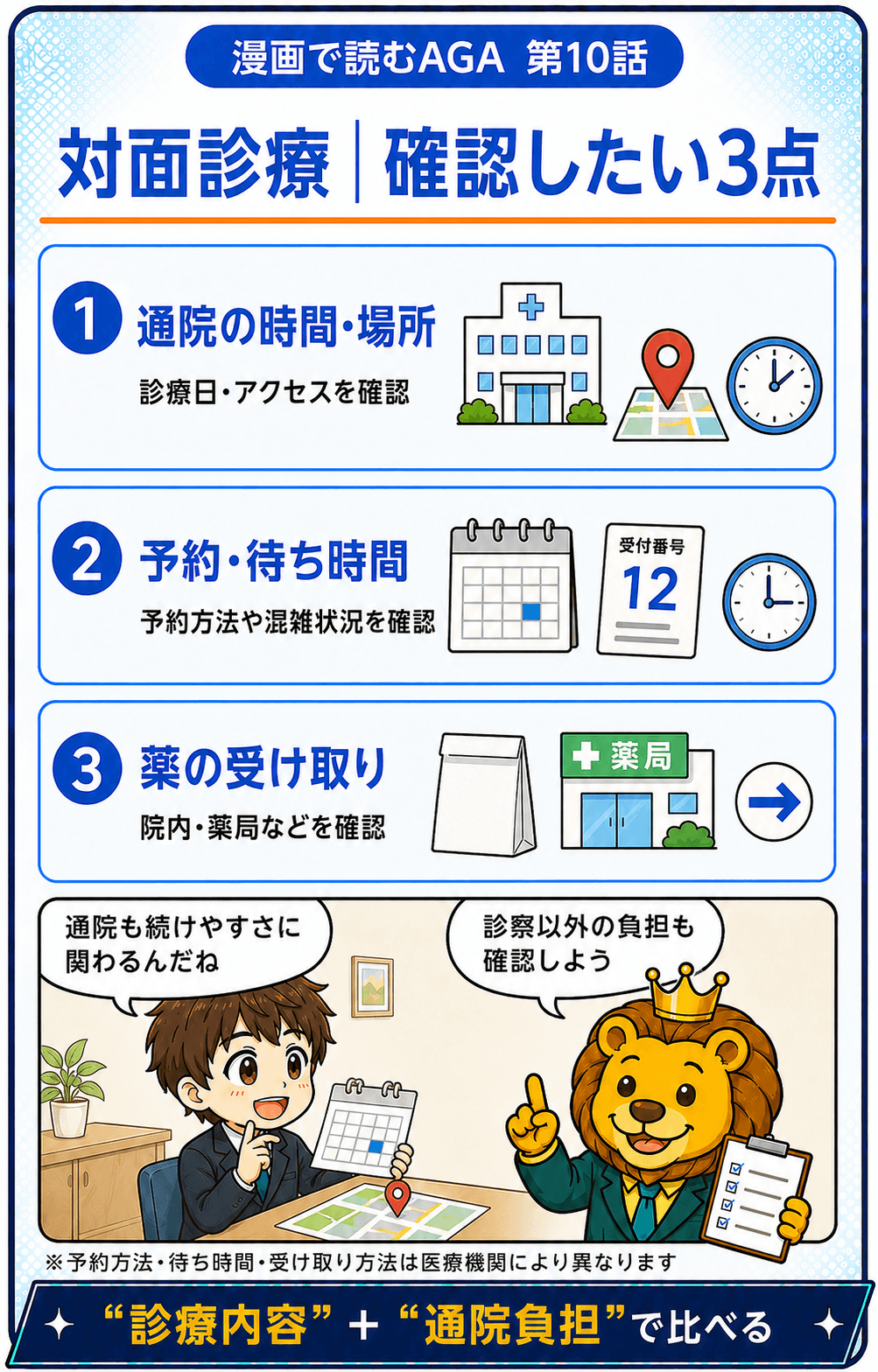 対面診療で通院時間と場所、予約と待ち時間、薬の受け取りを確認
