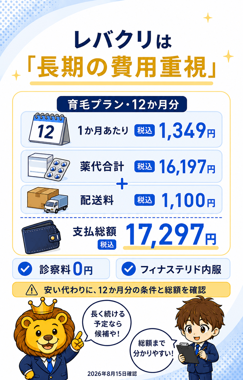 長期の費用を重視する人向けにレバクリの条件を整理