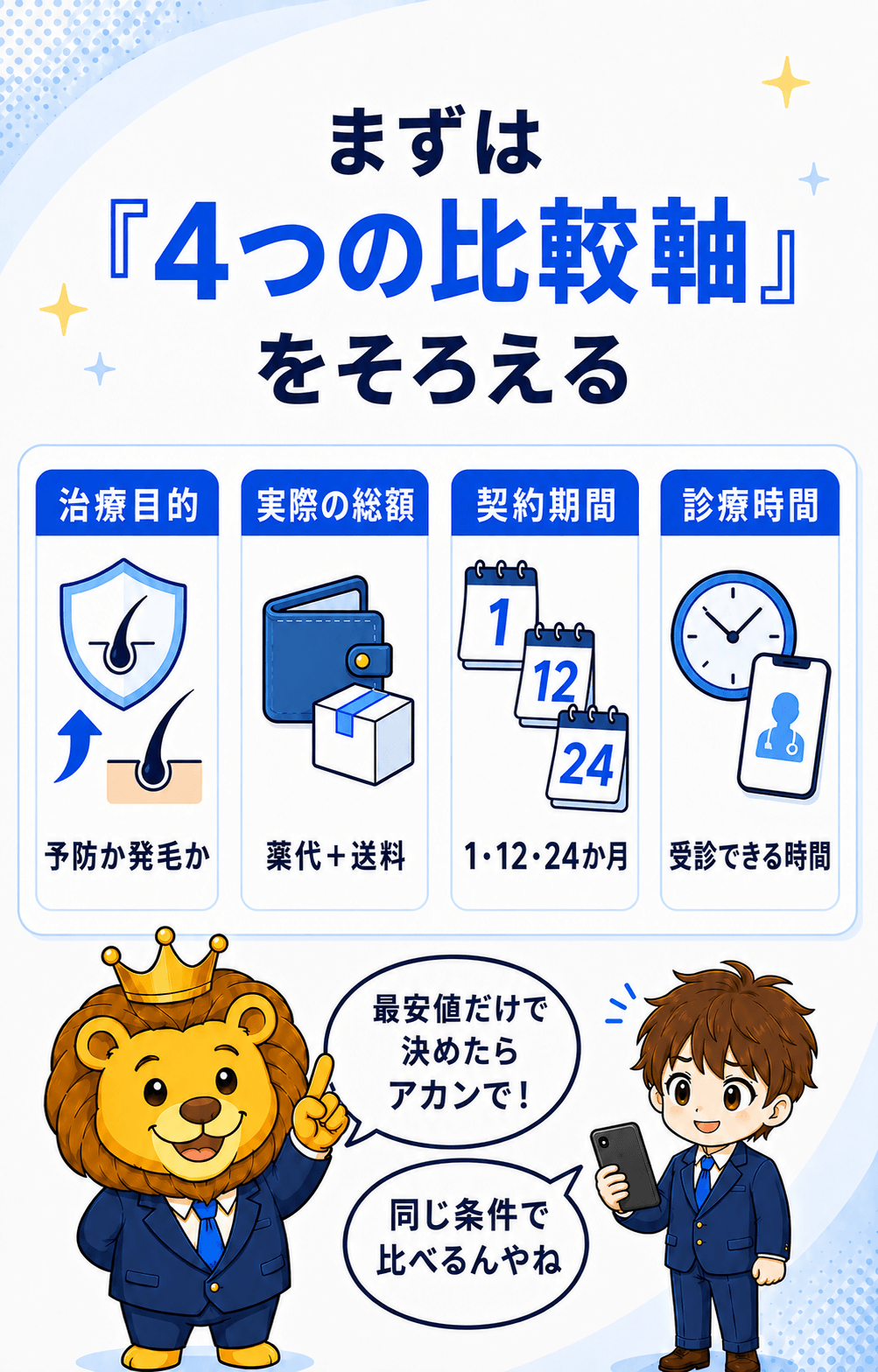治療目的、実際の総額、契約期間、診療時間の4軸で比較