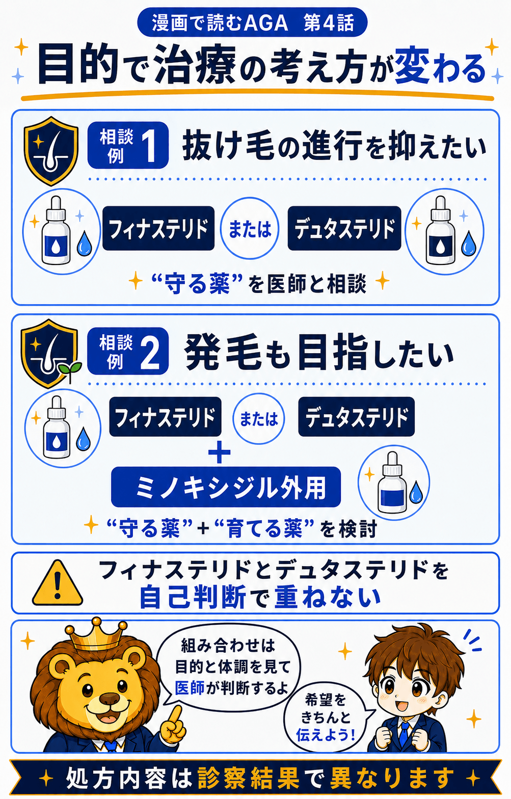 抜け毛予防と発毛の目的に応じたAGA治療薬の考え方