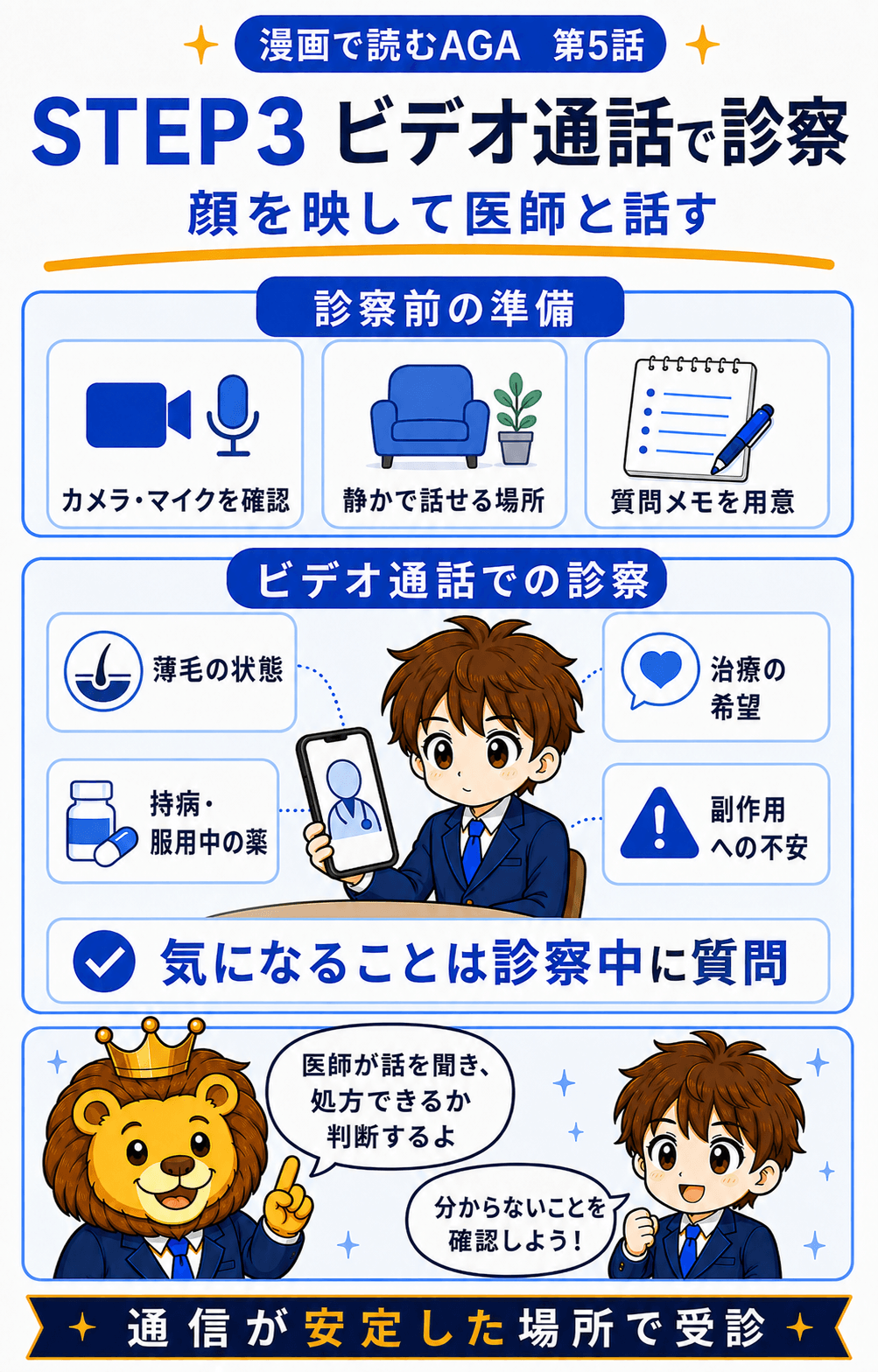 ステップ4、処方内容と支払総額、定期条件を確認