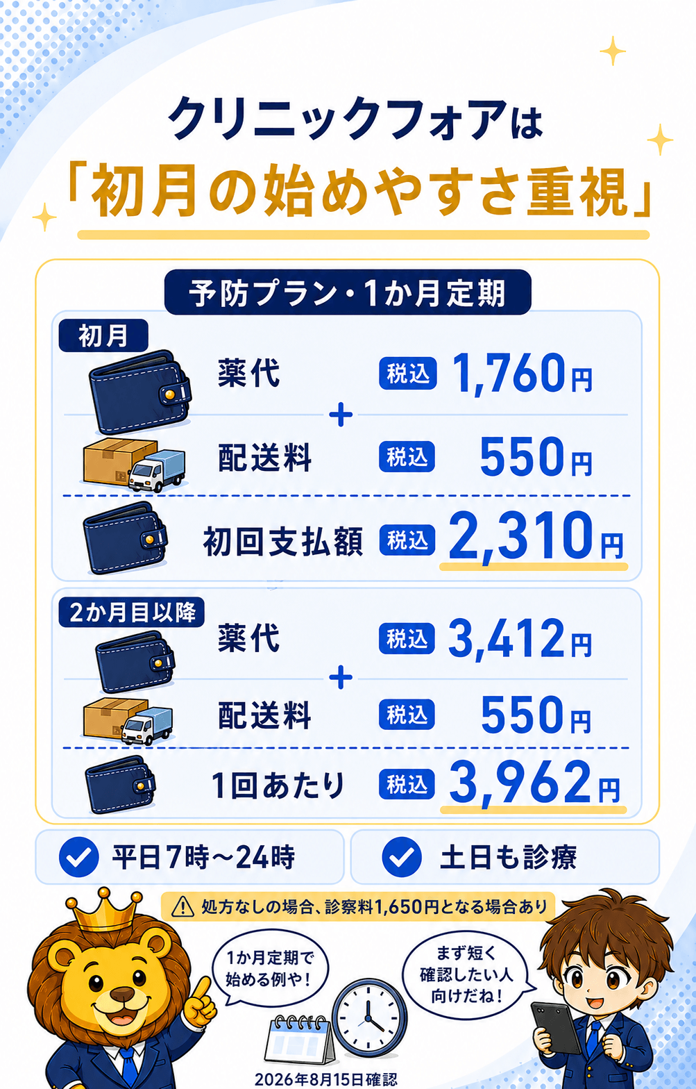 初月の始めやすさを重視する人向けにクリニックフォアの条件を整理