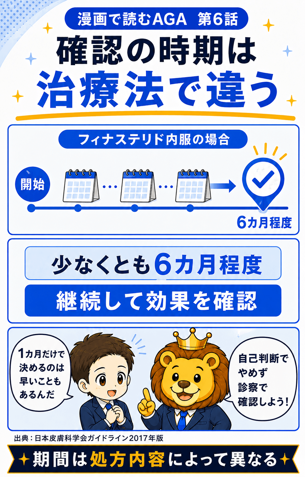 治療法ごとに異なる確認時期とフィナステリド内服の目安