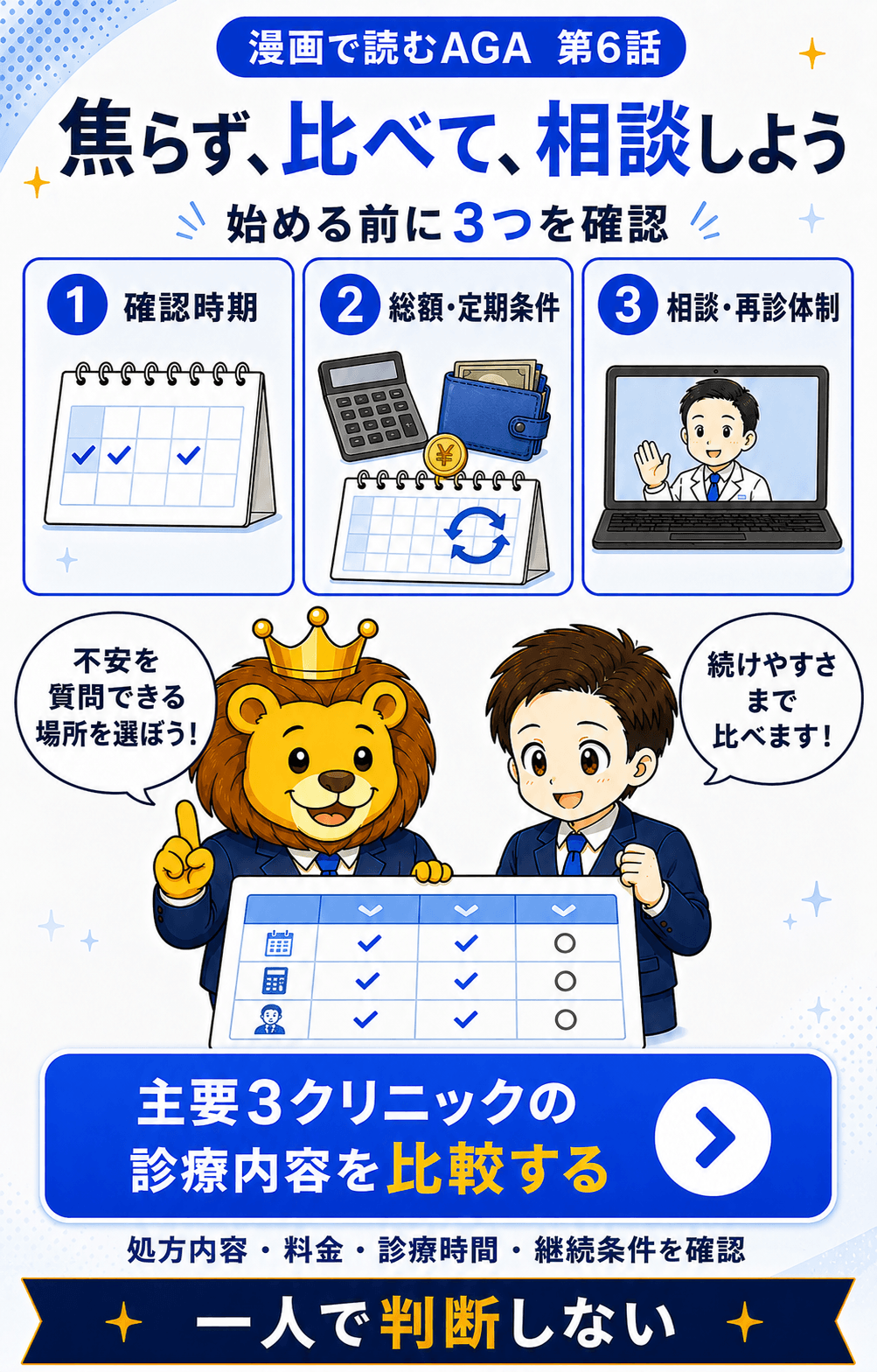確認時期、総額と定期条件、相談と再診体制を比べて相談