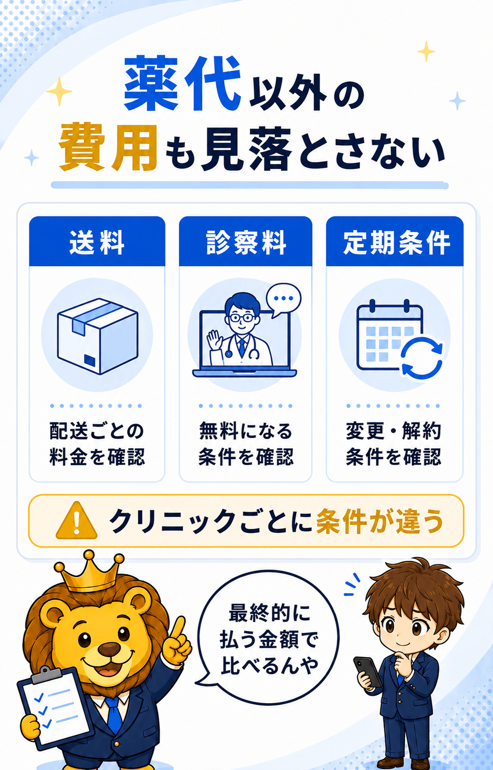送料、診察料、定期条件の確認ポイント