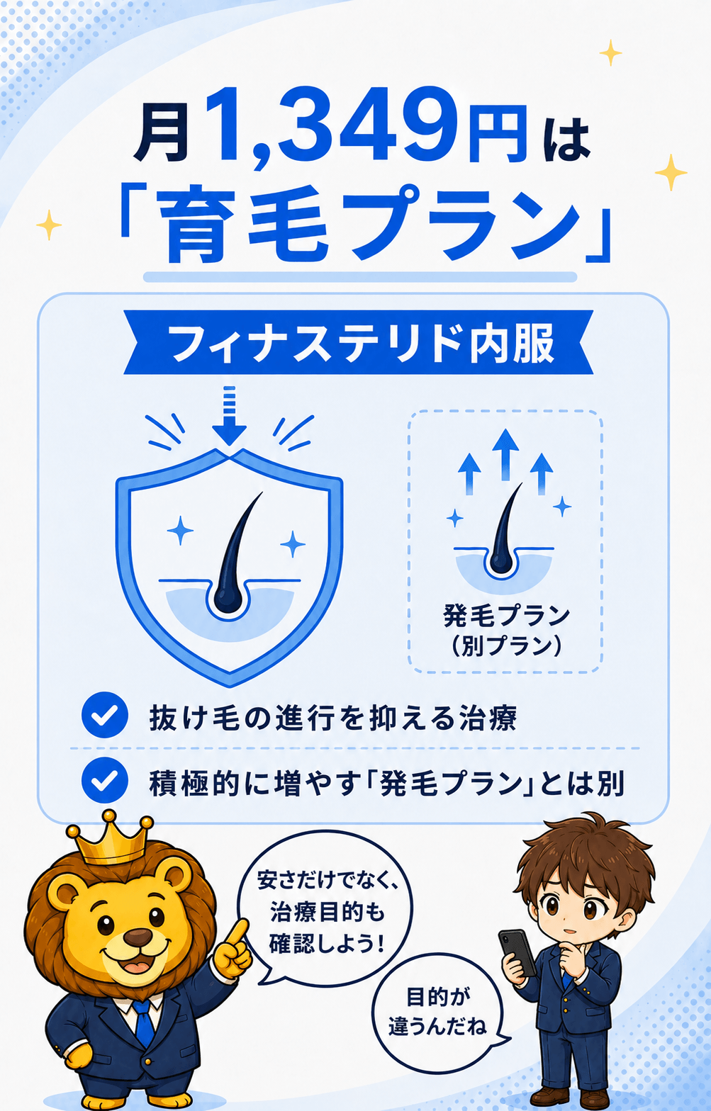 月1,349円はフィナステリド内服の育毛プランと説明