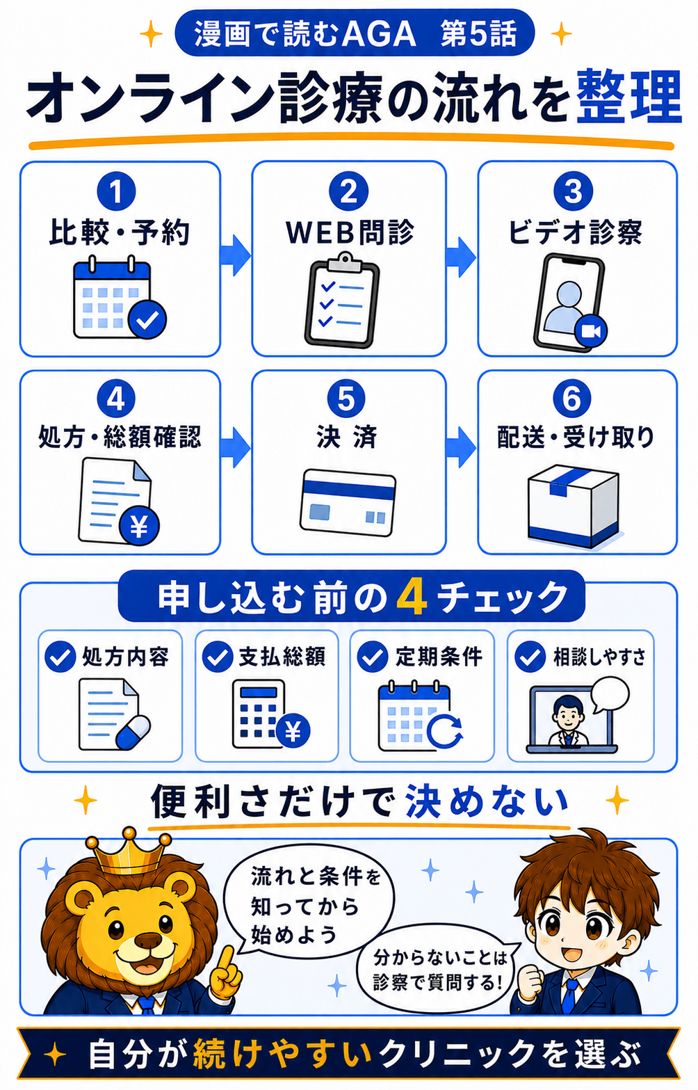 オンラインAGA診療の6ステップを一覧で振り返る