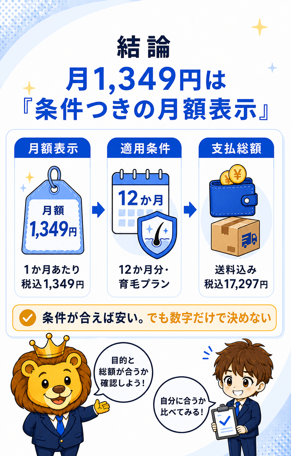 月1,349円は条件つきの月額表示という結論